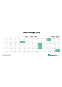 Helseforsikringer (pris)