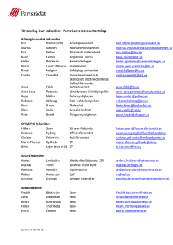 Förteckning över ledamöter i Partsrådets representantskap
