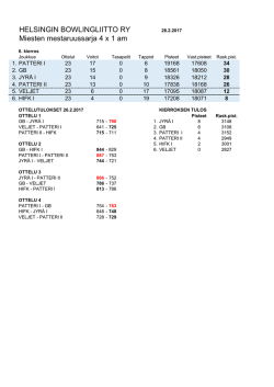 HELSINGIN BOWLINGLIITTO RY Miesten mestaruussarja 4 x 1 am