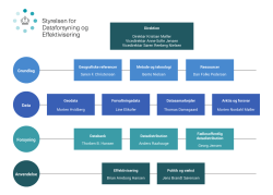 Organisationsdiagram