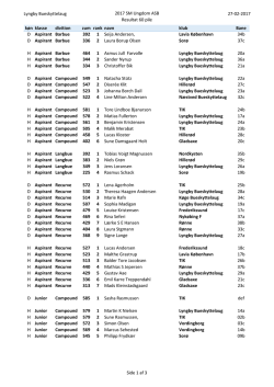 2017-02-25 SM Inde Ungdom - Lyngby