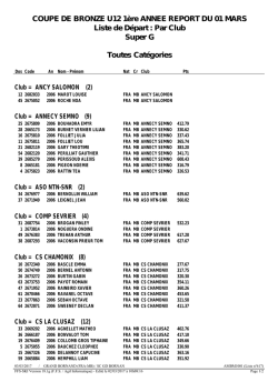 COUPE DE BRONZE U12 1ère ANNEE REPORT DU 01 MARS