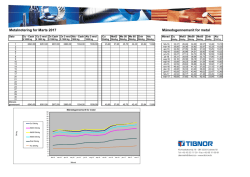 Metalnotering for Marts 2017 Månedsgennemsnit for metal