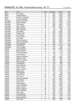 RANGLISTE for VBU - Pensionistturnering 16/17