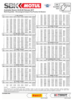 Australian Round, 24-25-26 February 2017