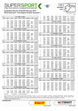 Australian Round, 24-25-26 February 2017