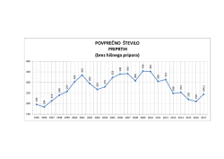 POVPREČNO ŠTEVILO PRIPRTIH (brez hišnega pripora)