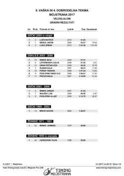 9. vaška in 4. dobrodelna tekma mojstrana 2017