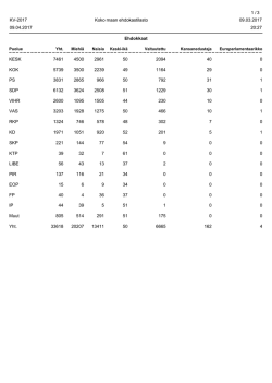 1 / 3 Koko maan ehdokastilasto KV