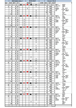 Blå Række Dato: Score Pts Spil N/S Ø/V AF D/RD Stik N/S N/S UT 1