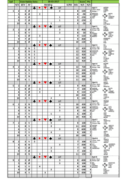 Spil Grøn Række Dato: Score Pts Spil N/S Ø/V AF D/RD Stik N/S N/S