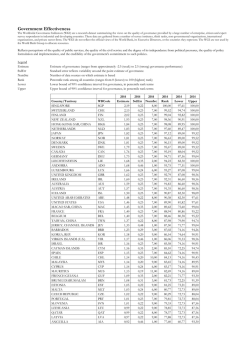 The Worldwide Goverance Indicators (WGI) project. World bank