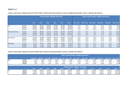 Tabell 1.1.7