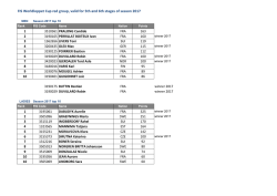 FIS Worldloppet Cup red group, valid for 5th and 6th stages of
