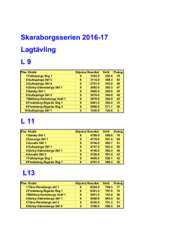 Resultat LG Skaraborgsserien 2016