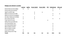 Ekipage som skickat in resultat: Lydnad Agility Bruks (Spår) Bruks