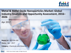 Metal & Metal Oxide Nanoparticles Market