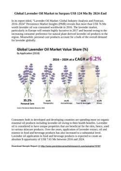 Global Demand of Lavender Oil Market 2016-2024