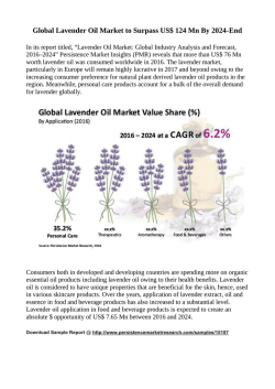 Global Demand of Lavender Oil Market 2016-2024