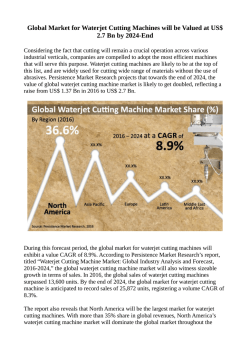 Waterjet Cutting Machines Market Demands 2016-2024
