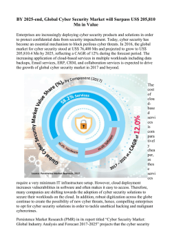 Global Demand of Cyber Security Market 2017-2025