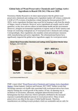 Wood Preservative Chemicals and Coatings Active Ingredients Market Trends