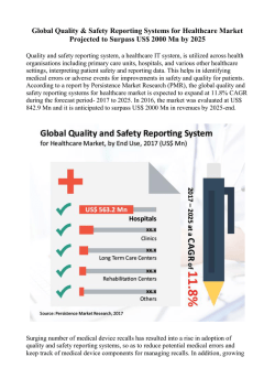 Quality and Safety Reporting System for Healthcare Market Trends 2017-2025