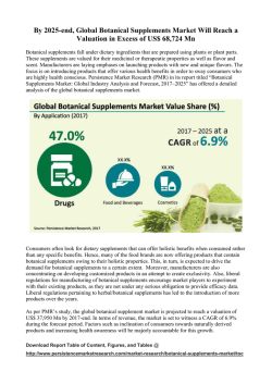 Global Botanical Supplements Market Demand 2017-2025