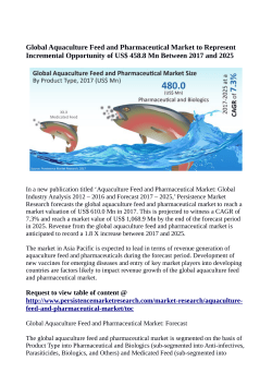 Aquaculture Feed And Pharmaceutical Market Anticipated to Value US$ 1,068.9 Million By 2025