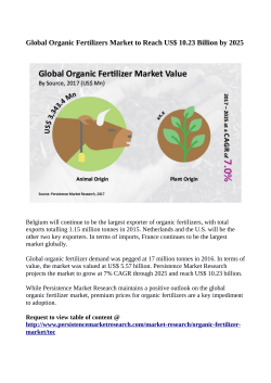 Organic Fertilizer Market Anticipated to Reach US$ 10.23 Billion By 2025 