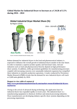 Industrial Dryers Market Anticipated To Value 3,049 Units By 2024