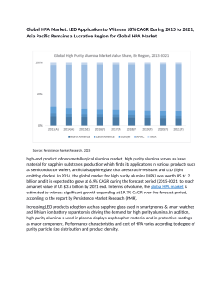 High Purity Alumina Market Anticipated To Value US$ 3.6 Billion By 2021