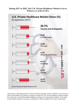 U.K. Private Healthcare Market In-Depth Analysis 2017-2025