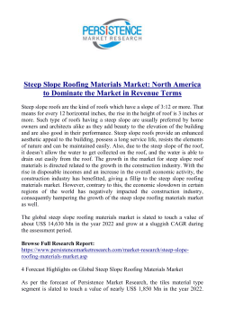 Steep Slope Roofing Materials Market to Expand US$ 14,630 Mn by 2022