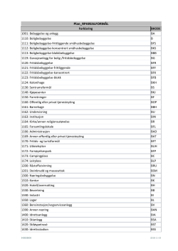 plan bokstavkoder