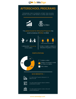 Afterschool programs infographics