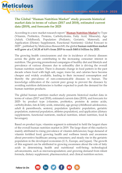 Human Nutrition Market-converted